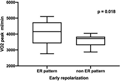 Electrical and Structural Adaption of Athlete’s Heart and the Impact on Training and Recovery Management in Professional Basketball Players: A Retrospective Observational Study